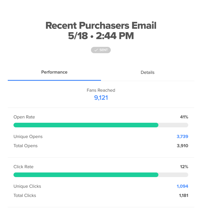 Recent-Purchasers-Email-Metrics