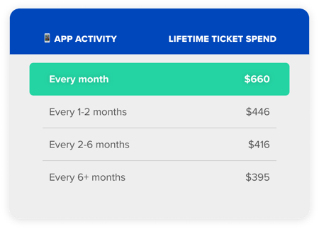 fan-eng-Activity-Spend-Chart