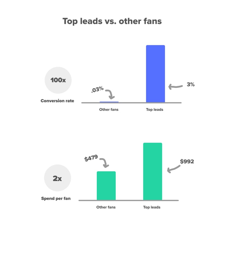 infographic 4-1